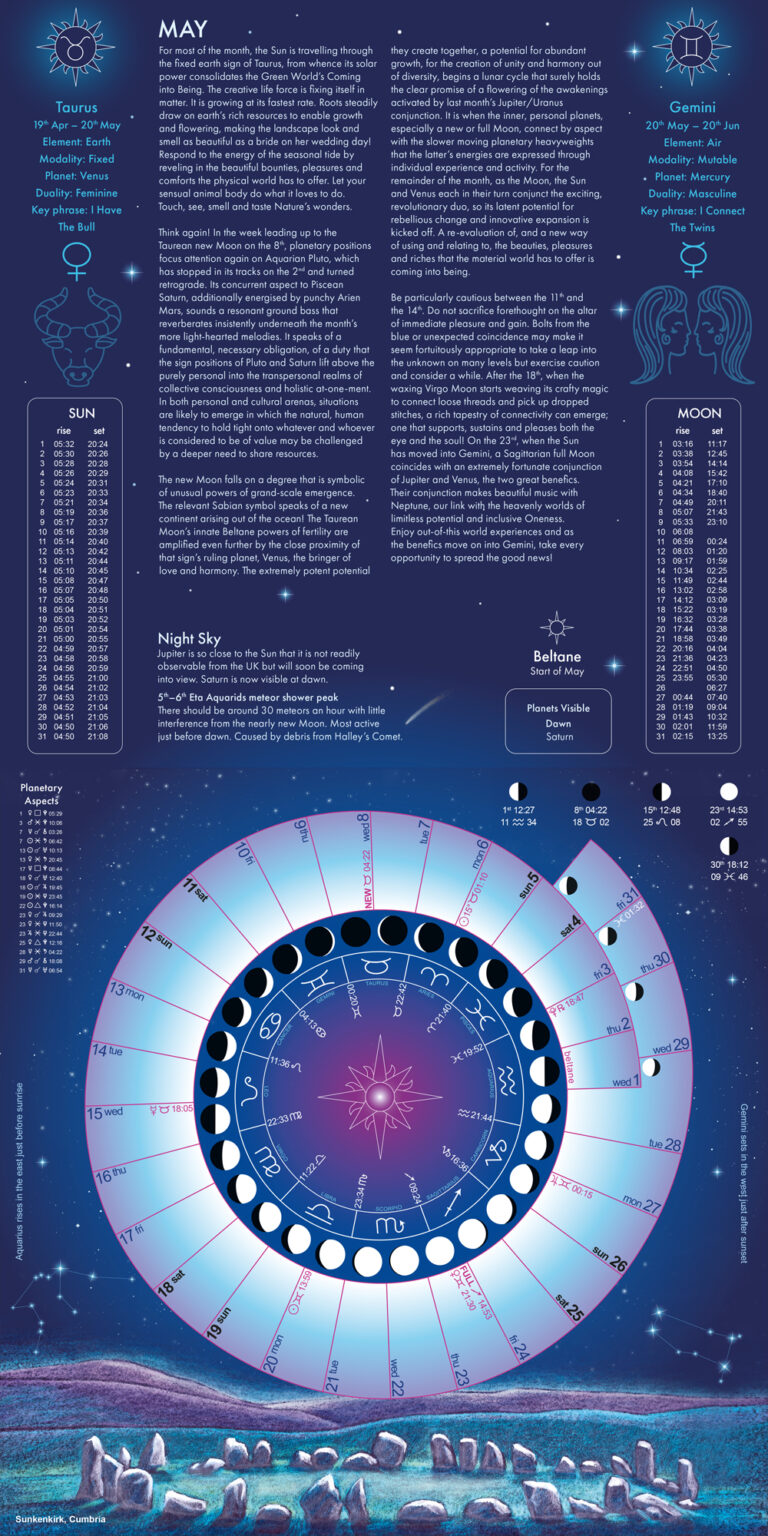 Astro MOON CALENDAR 2024