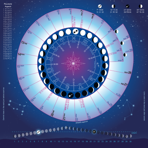 Astro Moon Calendar 2025