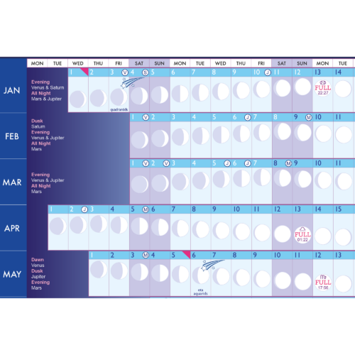 Lunar Wall Planner 2025