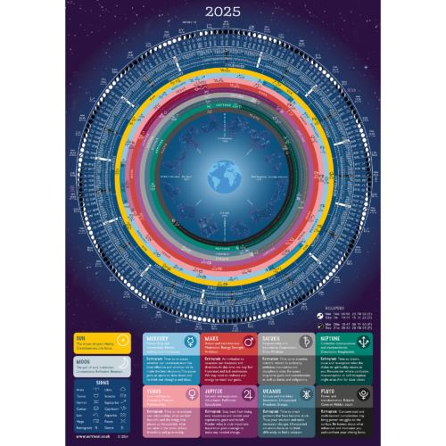 Planet Calendar poster 2025