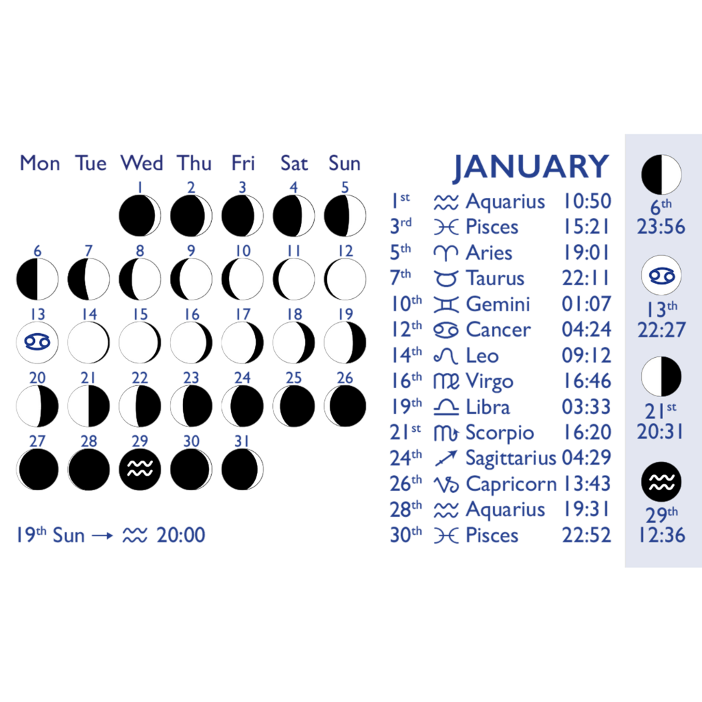 Lunar Calendar 2025, Moon Calendar 2025, Moons Phases 2025