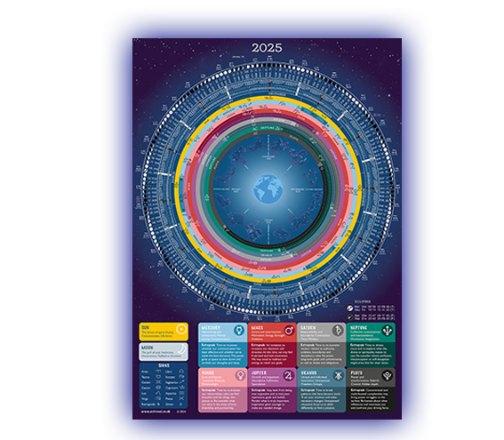 Planetary Moon Calendar Poster 2025