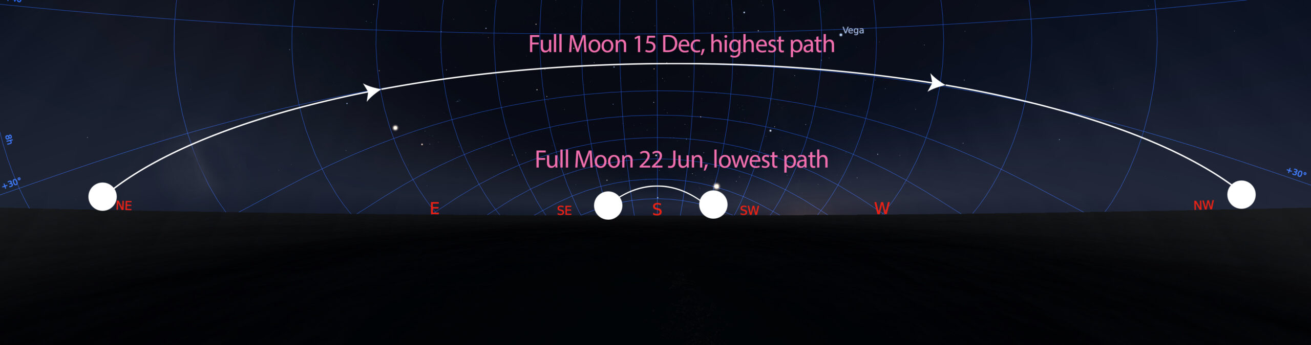 highest full moon