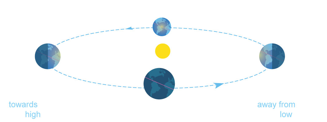 The Earth's Seasons