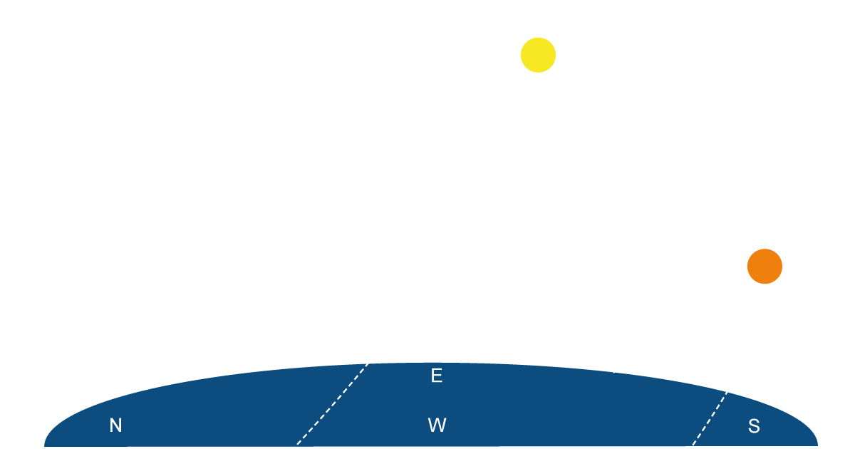 solar standstills